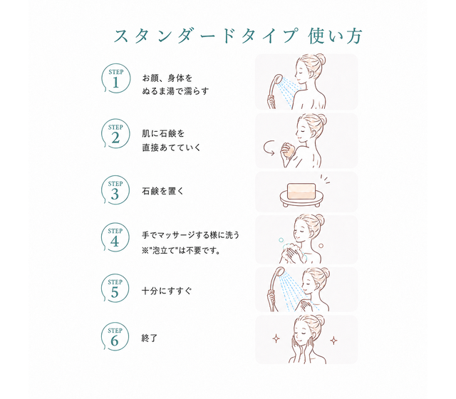 スタンダードタイプの使い方画像