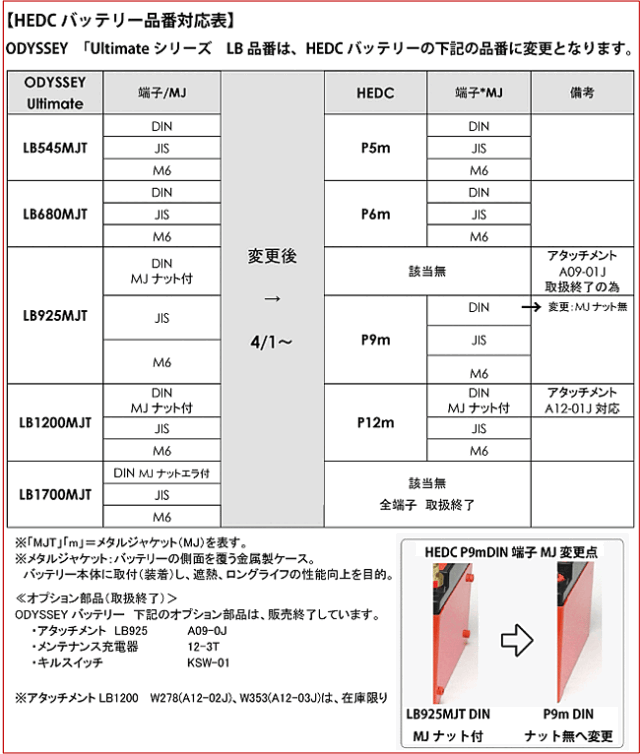 HEDC（エイチイーディーシー） P6m ODYSSEY、オデッセイドライ