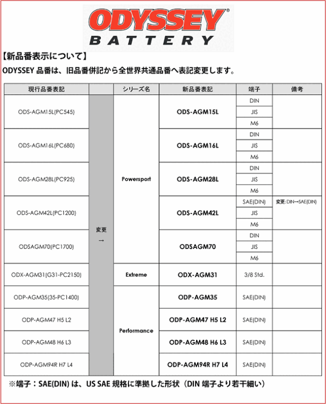 バッテリー販売、オデッセイ ODYSSEY ODS-AGM15L（旧品番：）PC545