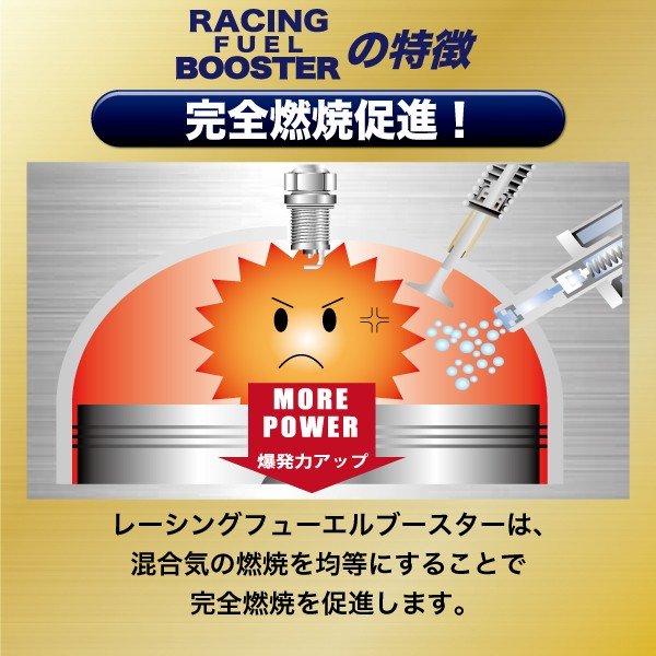 パワーアップ、オクタン性能改善、ノッキング防止に。スピードマスター