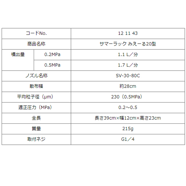 ヤマホ サマーラックみえ～る20型 飛散防止カバー付き除草剤専用ノズル