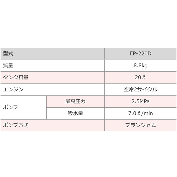 法人様配送限定・個人宅配送不可】【沖縄・離島配送不可】【時間指定