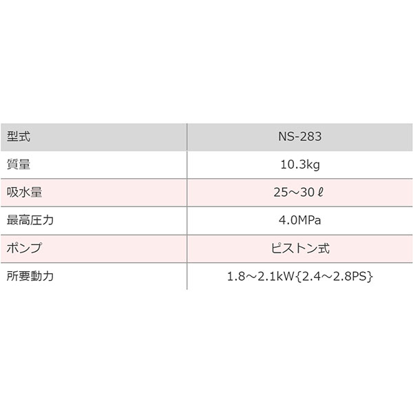 法人様配送限定・個人宅配送不可】【ASABA】NS-283 単体動噴 ピストン