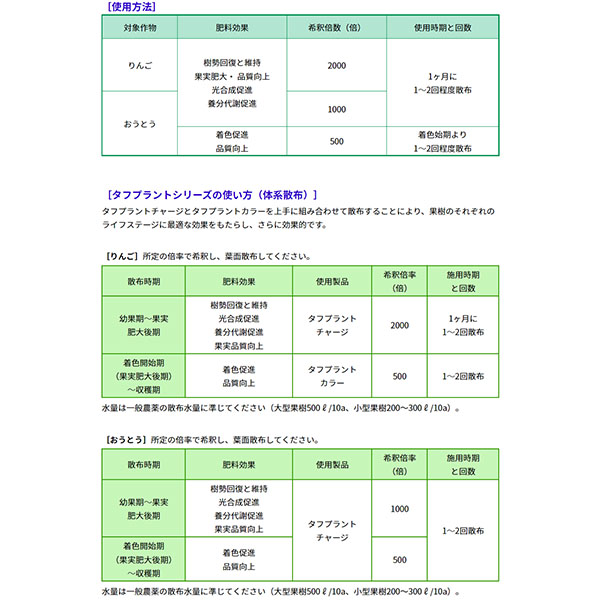 機能性海藻エキス入り葉面散布用肥料 タフプラントチャージ 1L