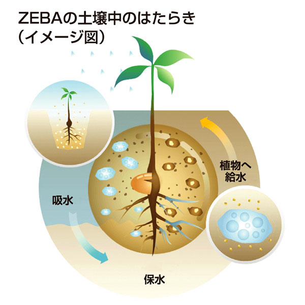 壌土からの生命　4枚セット イグニッションパック ユニゾンケイオス ｜ Z/X - Zillions of