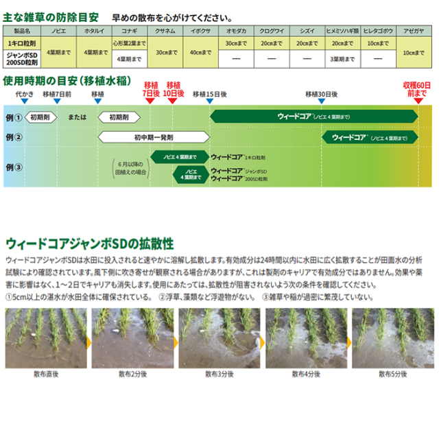 ケース販売】 水稲用除草剤 ウィードコアジャンボSD 200g×20袋セット