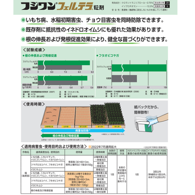 水稲育苗箱専用殺虫・殺菌・植物調整剤】フジワンフェルテラ粒剤 1kg