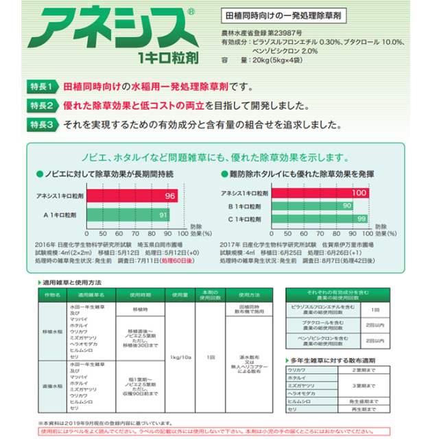 水稲用除草剤】アネシス1キロ粒剤 20kg