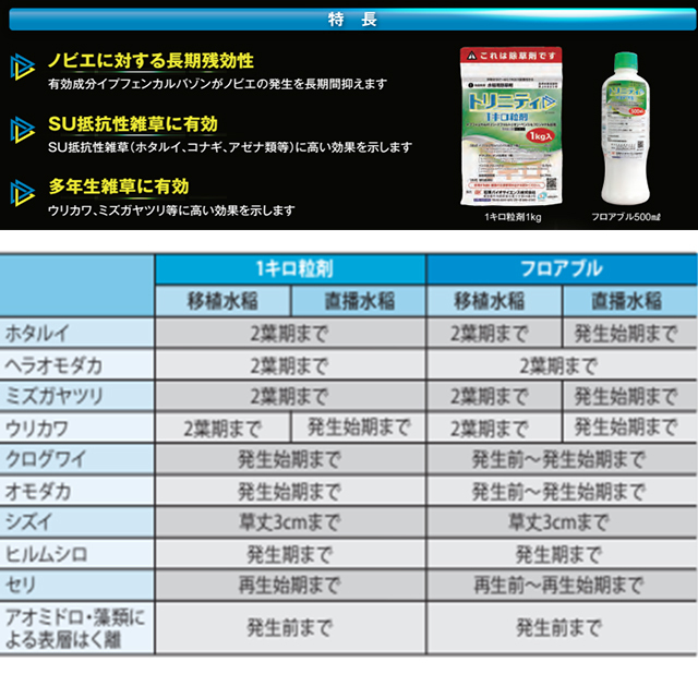 水稲用除草剤】トリニティ1キロ粒剤 1kg×12袋セット