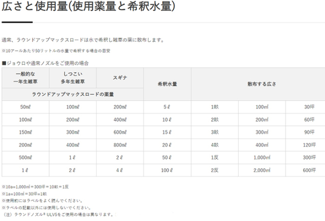 除草剤 ラウンドアップマックスロード500ml 薄めて使えて経済的