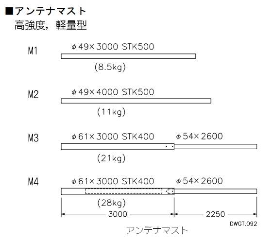 クリエート・デザイン M2 アンテナマスト（Φ４９／４ｍ）※送料別（地域別送料）となります