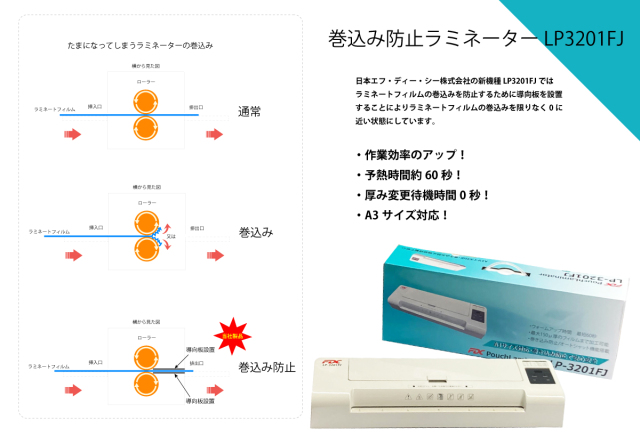 巻込み防止ラミネーター構図