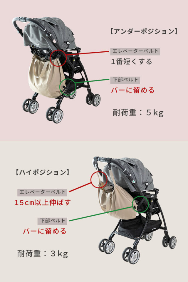 上にも付けれる ベビーカーアンダーバッグ