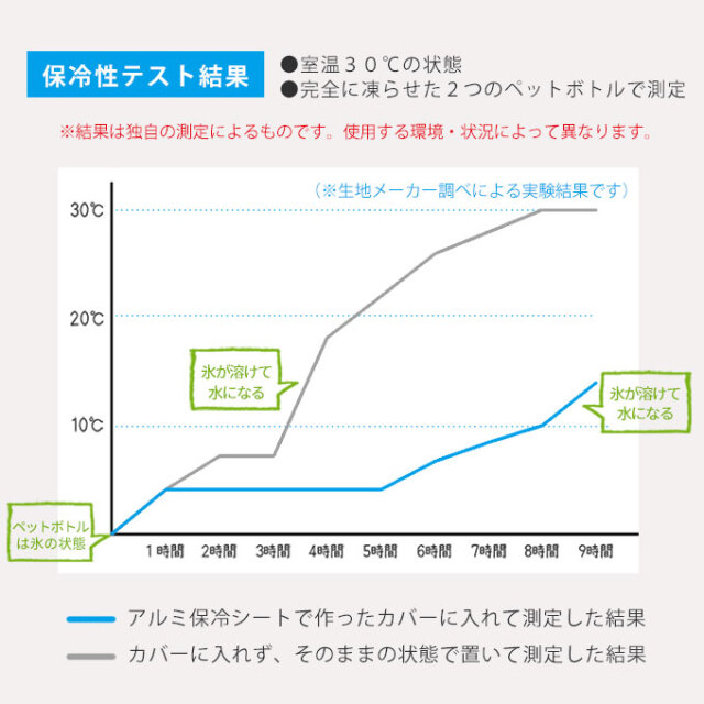 ベビー 名入れクールマット