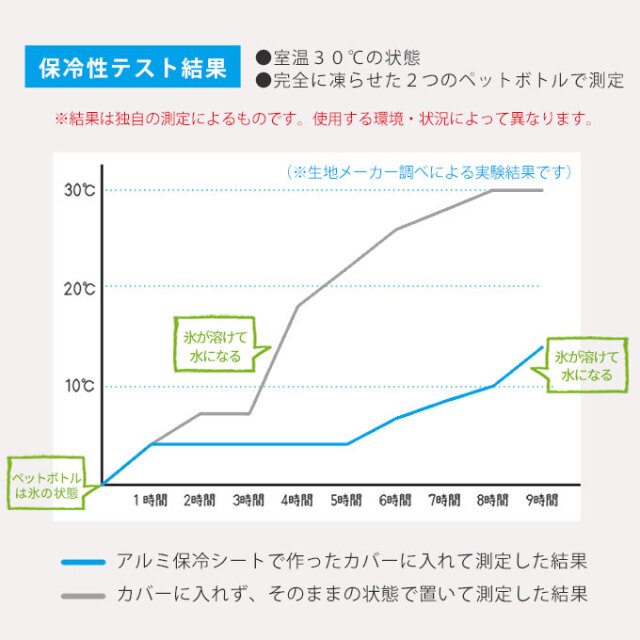 保冷保温ラップ