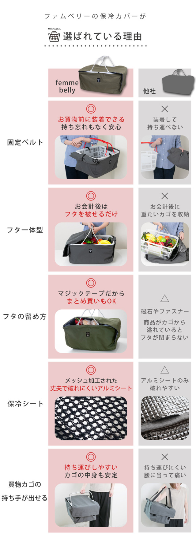 レジカゴが入る 保冷バック レジかご 丸ごと 保冷