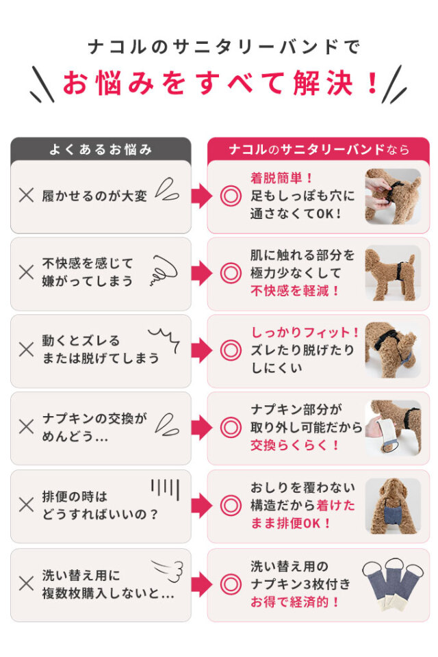 ペット サニタリーバンド