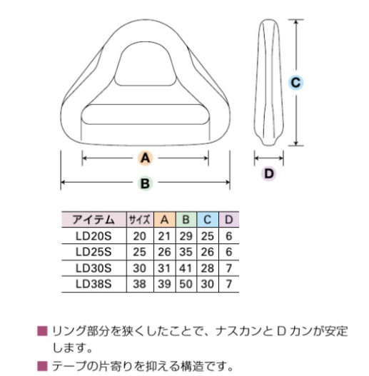 YKK LD20S LD25S LD30S LD38S テープアジャスタープラスチックDカン LD-S