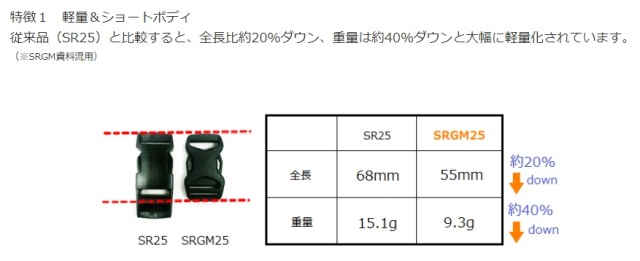 NIFCO ニフコ 20mm クロ SRGMD20 テープアジャスターバックル 差し込みバックル A15999