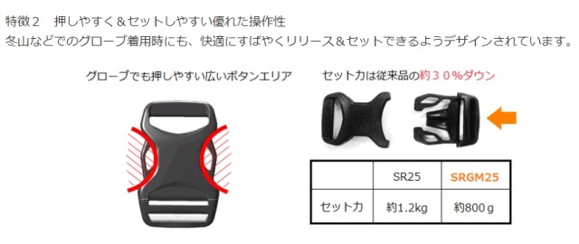 NIFCO ニフコ 20mm クロ SRGMD20 テープアジャスターバックル 差し込みバックル A15999