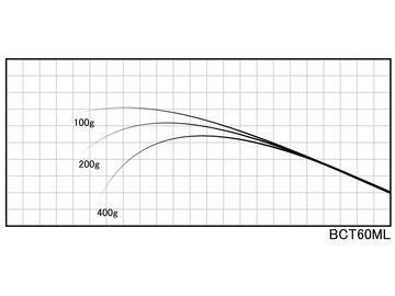 ジャストエース BCT60ML BCTブランク