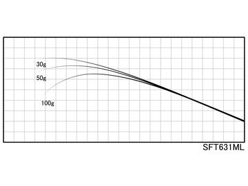 ジャストエース SFT631ML SFTブランク
