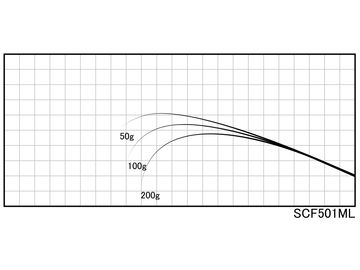 ジャストエース SCF501ML SCFブランク