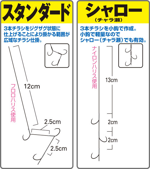 鮎ルアーのチラシ