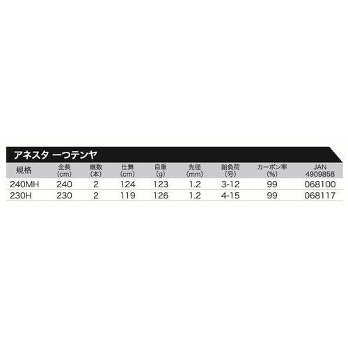 プロトラスト（PRO TRUST） アネスタ 一つテンヤ 240MH