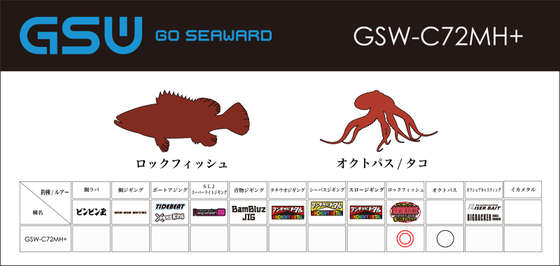 ジャッカル(JACKALL) GSW-C72MH+ フィッシング トライ
