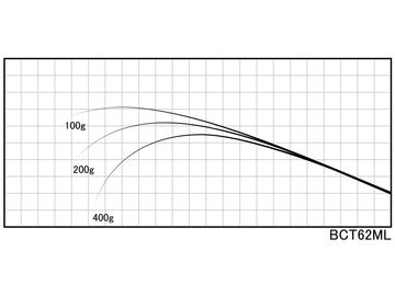ジャストエース BCT62ML BCTブランク