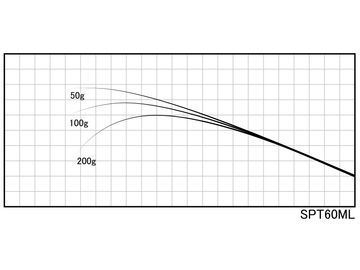 ジャストエース SPT60ML SPTブランク
