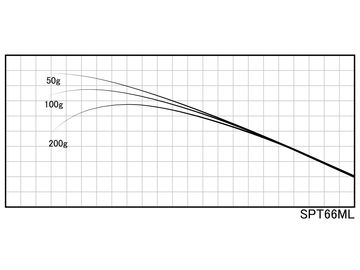 ジャストエース SPT66ML SPTブランク