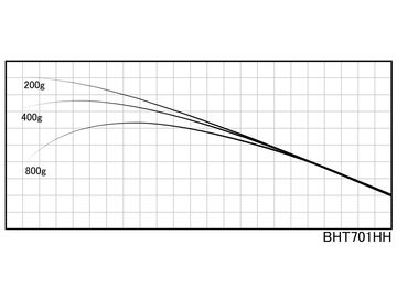 ジャストエース BHT701HH BHTブランク