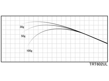 ジャストエース TRT602UL TRTブランク