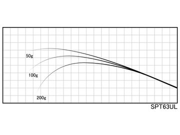 ジャストエース SPT63UL SPTブランク