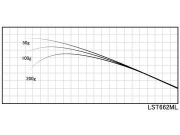 ジャストエース LST662ML LSTブランク