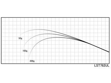 ジャストエース LST762UL LSTブランク