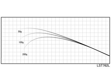 ジャストエース LST762L LSTブランク