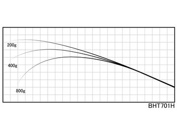 ジャストエース BHT701H BHTブランク