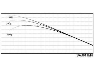 ジャストエース BAJ611MH BAJブランク