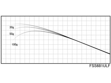 ジャストエース FSS681ULF FSSブランク