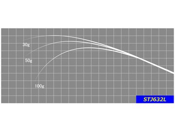 ジャストエース STJ632L STJ BLANK