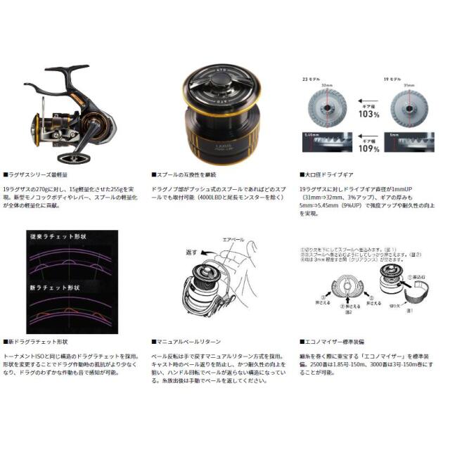 ダイワ(Daiwa) 23 ラグザス 2500XHーLBD
