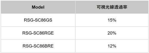 Rapala(ラパラ) RSG-SC86 サイトギア #GS シャイニーブラック/グリーンスモーク