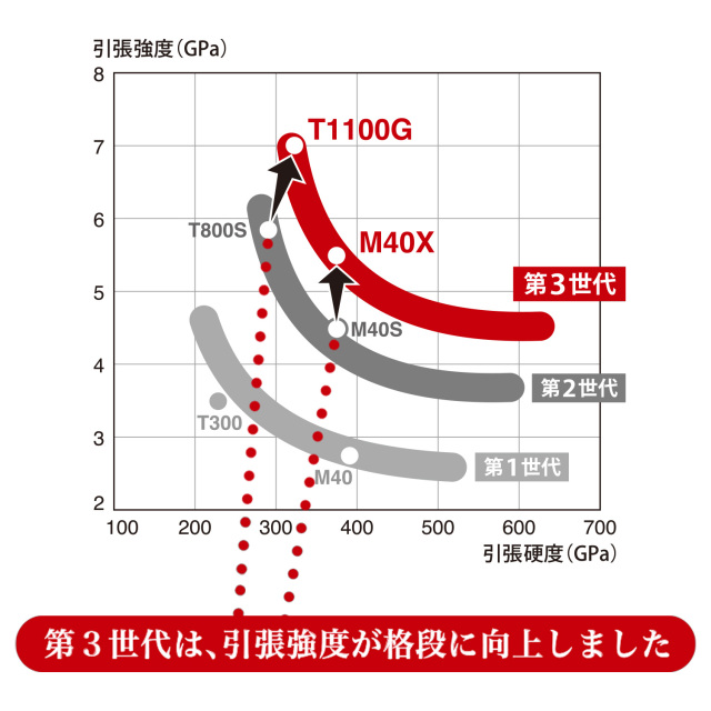 メジャークラフト(Major craft) 鯵道7G AD7-612L/S