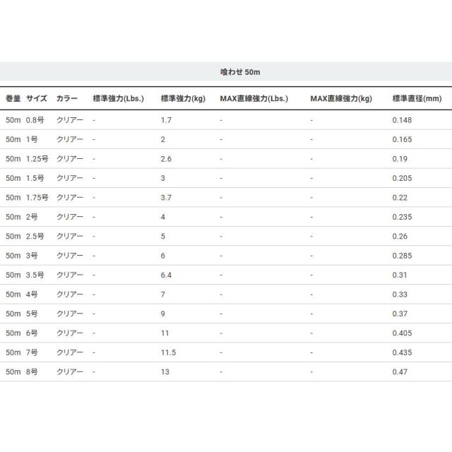 デュエル(DUEL) 喰わせ