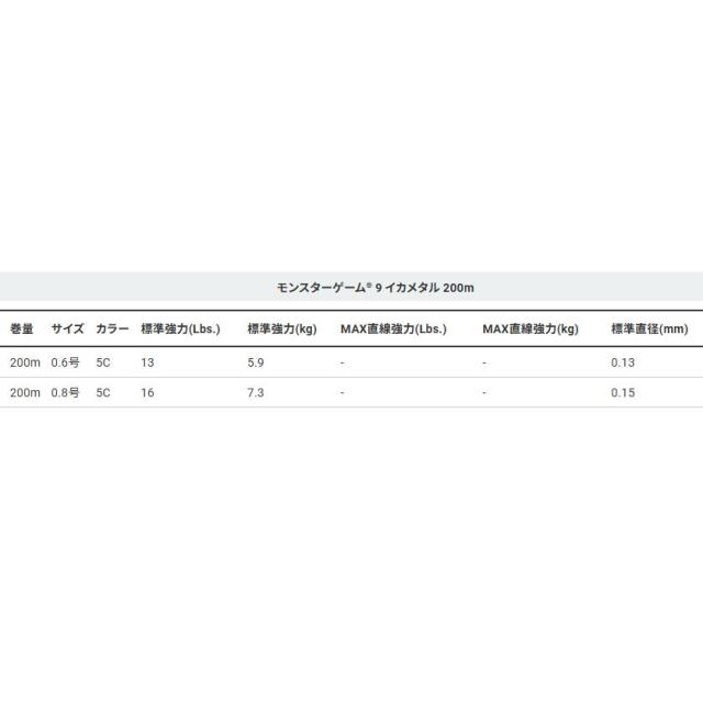 デュエル(DUEL) モンスターゲーム9 イカメタル