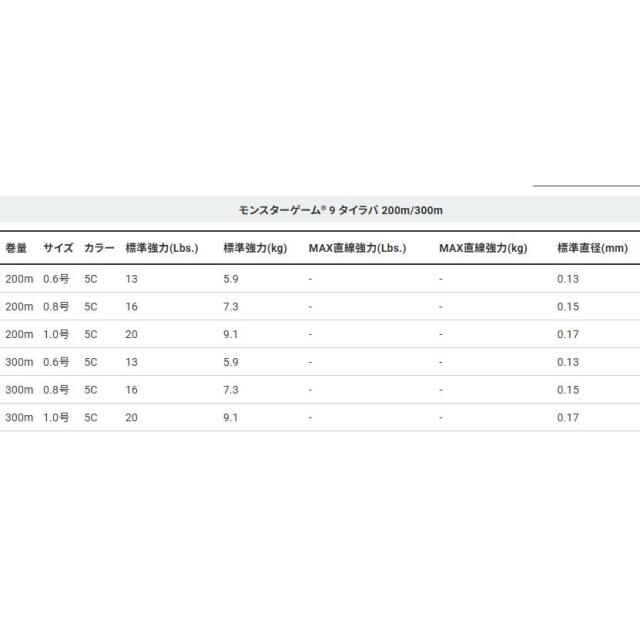 デュエル(DUEL) モンスターゲーム9 タイラバ