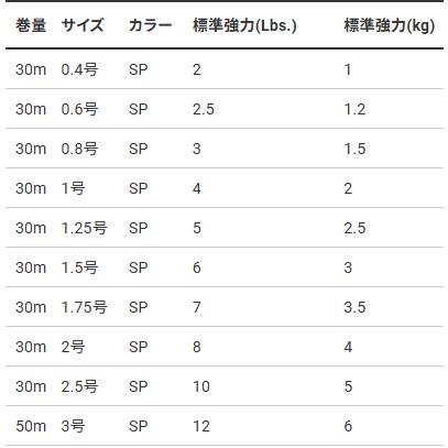デュエル(DUEL) 魚に見えないピンクフロロ ショックリーダー 30m